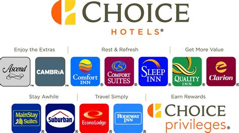 choice hotesl
